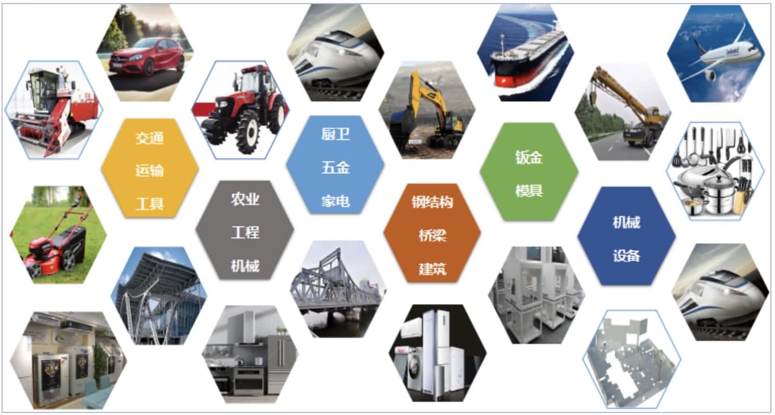 Aplicaciones de m&aacute;quina de corte por l&aacute;ser