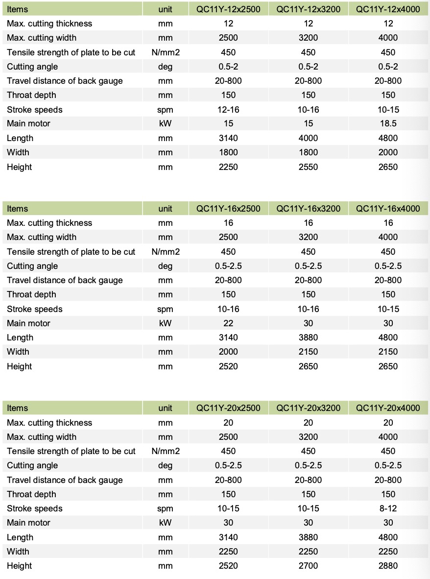 Especificaciones de guillotina