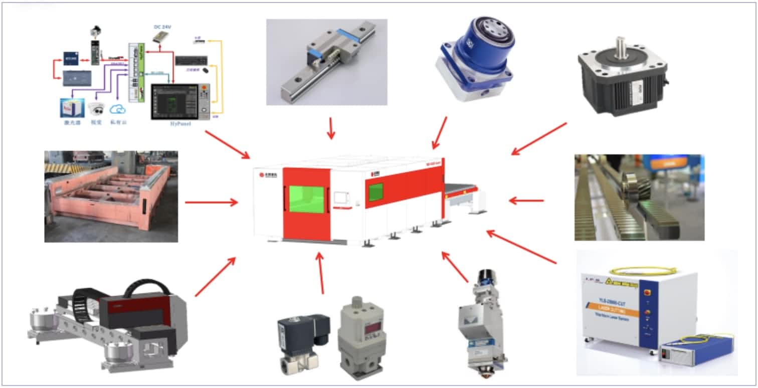 Componentes de la m&aacute;quina de corte por l&aacute;ser.